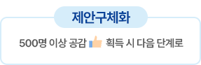 제안토론