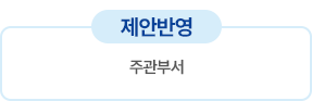 정책반영